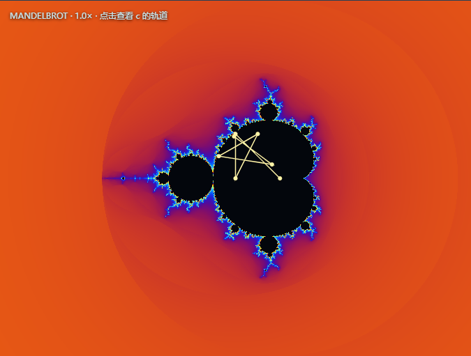 Mandelbrot 宇宙的实际仿真画面
